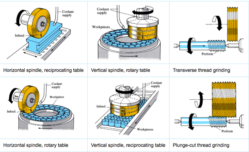 Descripción general de mecanizado de molienda de precisión