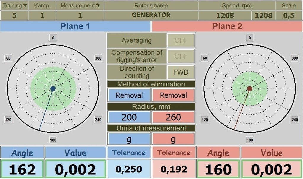 Beneficios del equilibrio dinámico