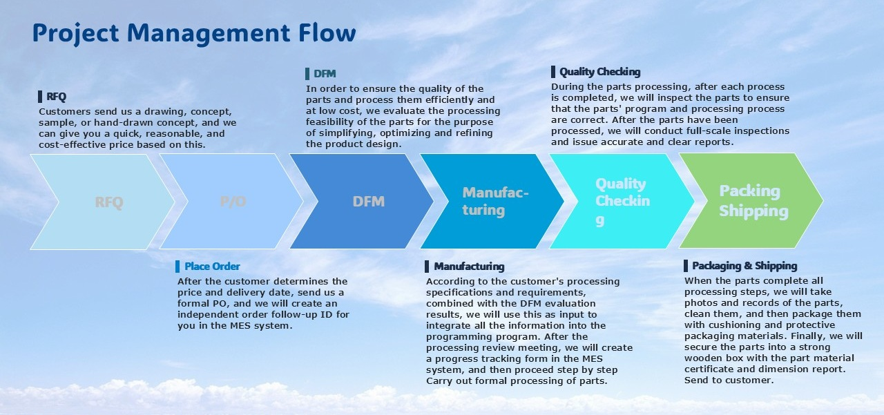 Mecanizado CNC de precisión de 5 ejes