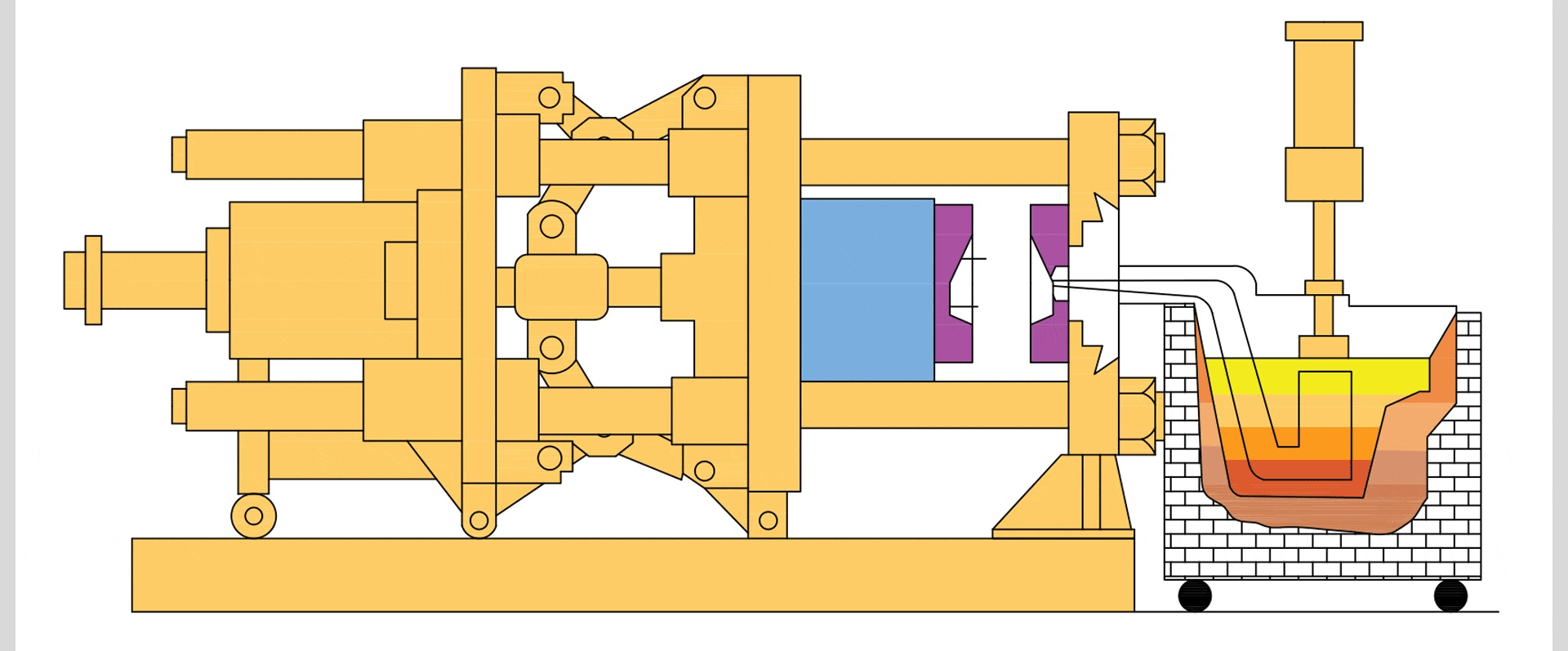 Ventajas de la fundición a presión