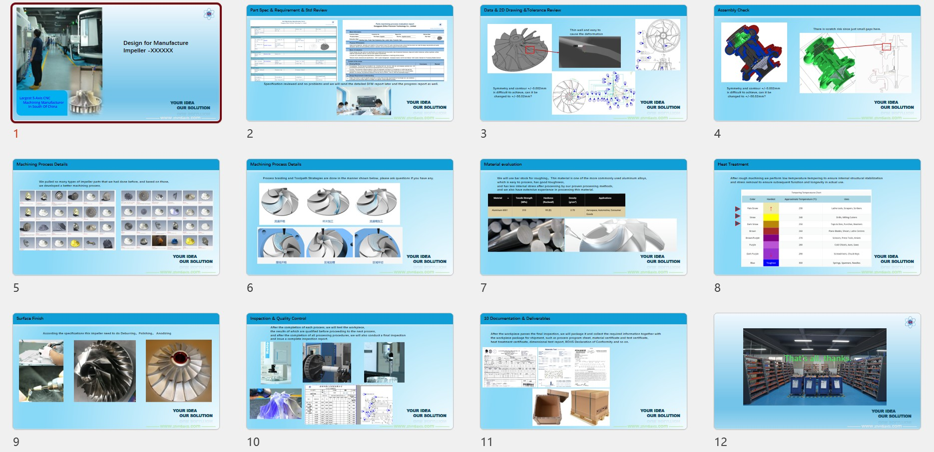 DFM Analyze (Diseño para la fabricación)