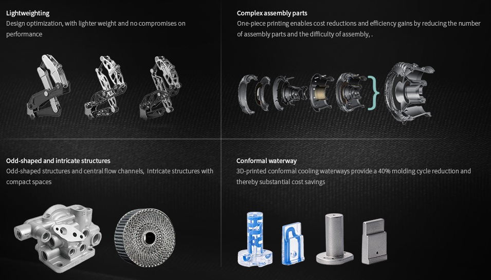 Introducción del proceso rápido de creación de prototipos de impresión 3D